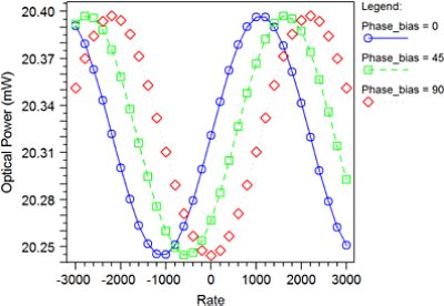 Interferometric Fiber Optic - Fiber Sensors | °ϲʿ