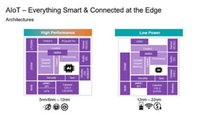 aiot edge computing applications