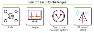iot security challenge
