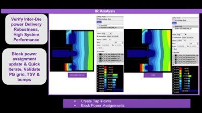 IR Analysis