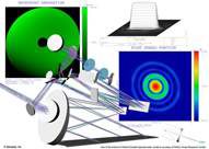 IR Spectrometer