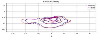 Two designs with the ISO contour plot overlay for two UV Data Views in LucidShape CAA V5 Based | Synopsys