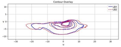 Two designs with the ISO contour plot overlay for two UV Data Views in LucidShape CAA V5 Based | Synopsys