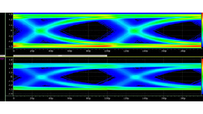Accurate High Frequency Jitter Amplification Predictions in StatEye
