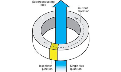 Josephson Junction