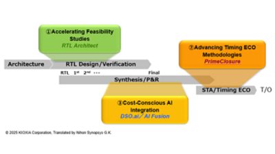Three Pillars of Innovation