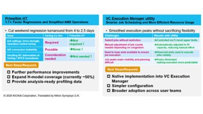 KIOXIA demonstrates the value of zero-code, tool-based solutions with PrimeSim HT and VC Execution Manager for verification complexity