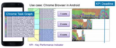 Chrome task graph
