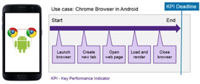 Chrome browser on Android