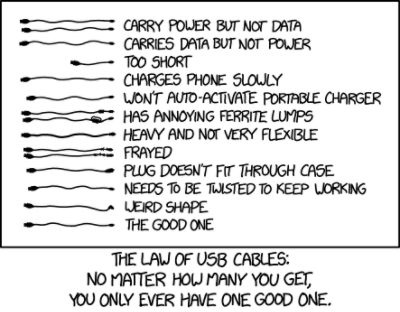 Assortment of USB cables