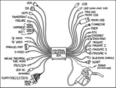 XKCD Universal Converter Box