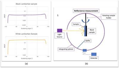 Reflected intensity by a Lambertian Spectralon, the calibrated reference reflectance, reflectance of the sample calculation | °ϲʿ