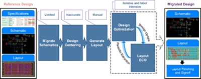 analog ic design migration process