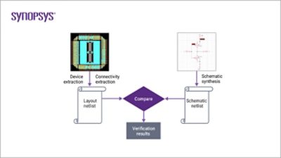 How does LVS work | Synopsys