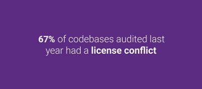 Open Source Software Graphic Showing 67% License Conflict in Audited Codebases