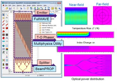 Combined RSoft tools used for different elements of the LiDAR-On-Chip design | Synopsys