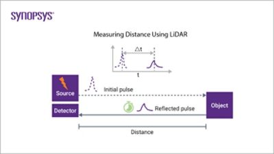 LiDAR is a ranging device, which measures the distance to a target | 