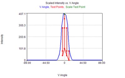 Light Guide Design Module results after optimization