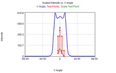 Light Guide Design Module results before automatic efficiency optimization