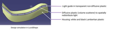 Design of a light guide in LucidShape automotive lighting design software | 