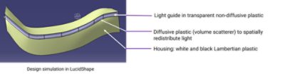 LucidShape自動車照明設計ソフトウェアでのライトガイドの設計 