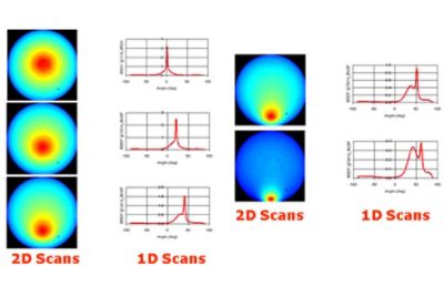 BRDF Scattering