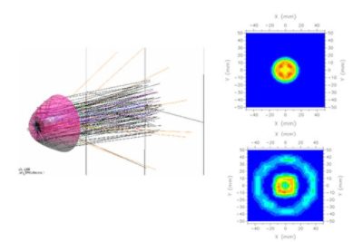 Monte Carlo Simulation 2