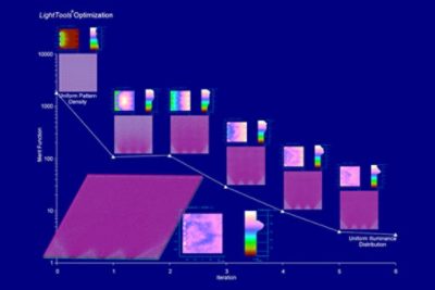 Backlight Pattern Optimization