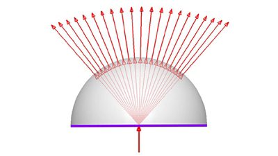 Updated Microfacet Utility | Synopsys