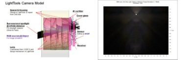 On the left: the LightTools camera model; on the right, the map of the parasitic light as seen on the sensor