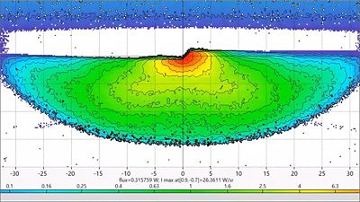 Tech Talks: LightTools and Simulated Optical Measurements From Novice to Advanced | °ϲʿ