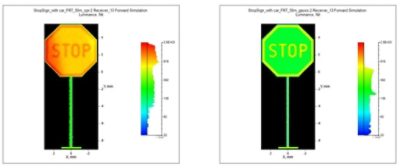 LightTools Simulation of Measurement