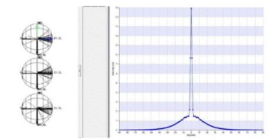 LightTools volume scattering analysis using particle parameters from scattering measurements | Synopsys
