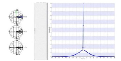 LightTools and Simulated Optical Measurements: From Novice to Advanced! | Synopsys