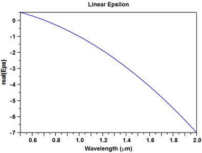 ε(w) vs. w. The linear mu term u(w) has an identical profile  | Synopsys