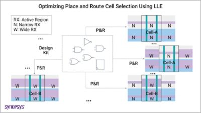 optimizing-place-route-cell-selection-lle-image