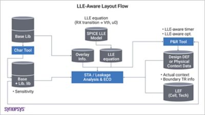 local-layout-effect-lle-flow-image