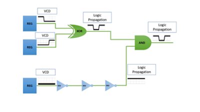 logic-event-propogation-vcd-signals