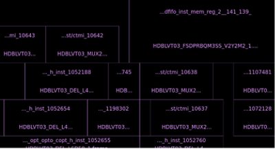 Logic Gate Placement