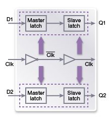TSMC 28nm Logic Library Diagram Example