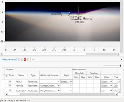 Spectrally simulated low beam light distribution, showing color slice and zone measurements  in the cutline region in LucidShape | 