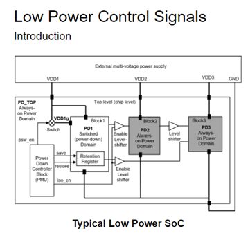 Low Power Control Signals | 