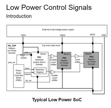 Low Power Control Signals | °ϲʿ