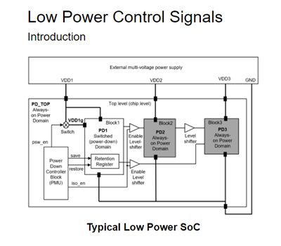 Low Power Control Signals | Synopsys
