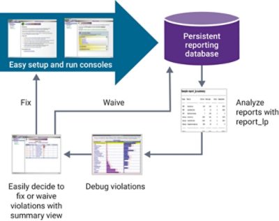 soc design flow