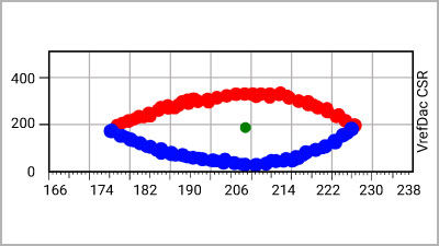 Delivering LPDDR6 Read/Write Eyes at 10.67 Gb/s — Powering Memory for Mobile, AI & Embedded Systems