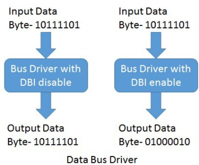 LPDDR4 data bus driver diagram
