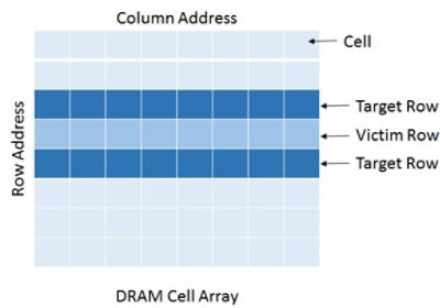 LPDDR4 DRAM cell array structure