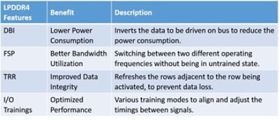 LPDDR4 features overview