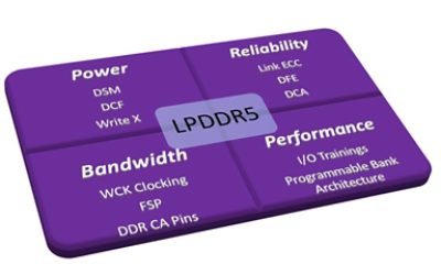 LPDDR5 new features for AI, IoT, and automotive